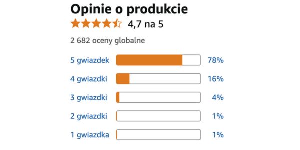 Prawdziwe historie osób, które powiedziały dość bólowi – HondroDin